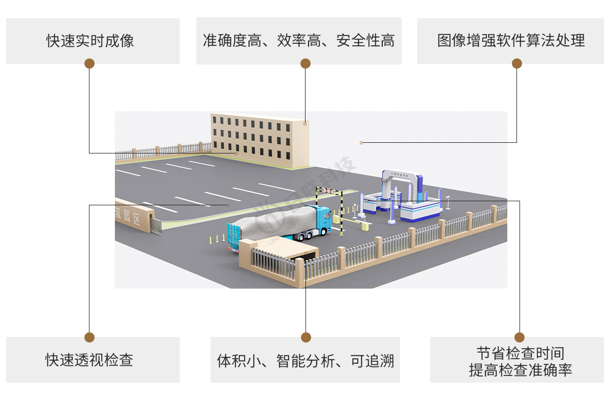 日聯科技X-ray車輛檢測設備特點 日聯科技X-ray車輛檢測設備特點